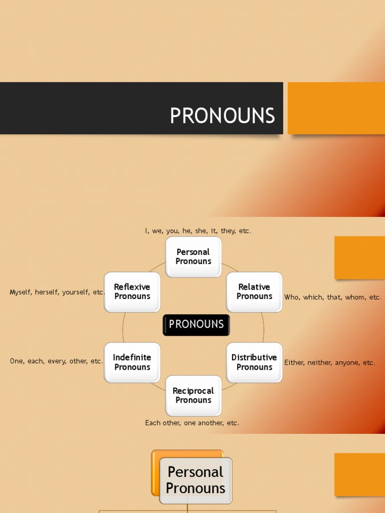Types and Rules of Pronouns | PDF | Pronoun | Linguistic Morphology