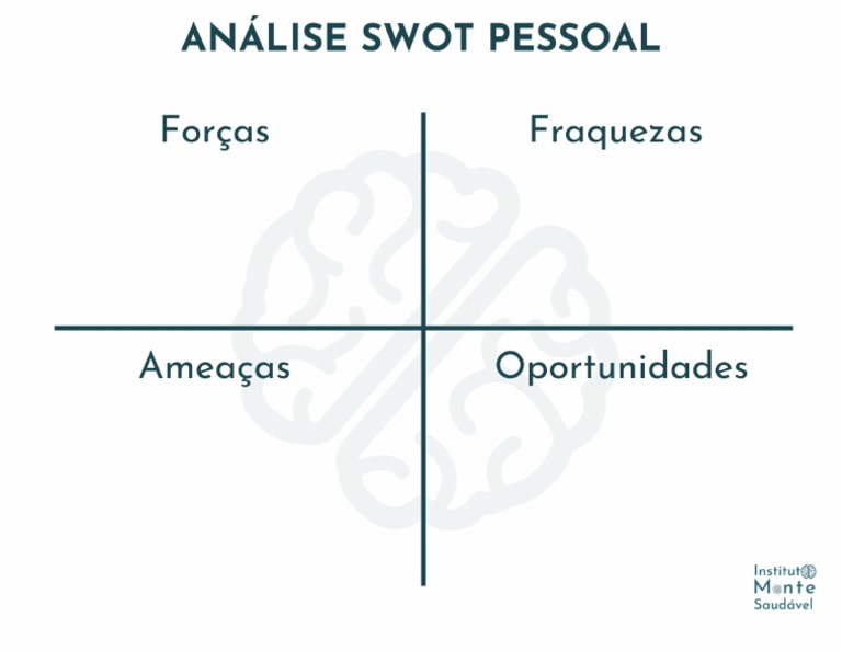 an-lise-swot-pessoal-pdf