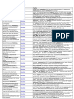 Download Antar Muka Dan Periferal by Siregar Silali SN65925274 doc pdf