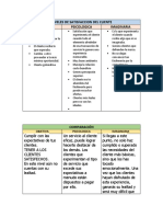 Niveles de Satisfaccion Del Cliente