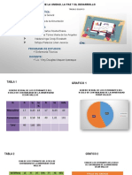 Tabla de Frecuencias Grupo 2