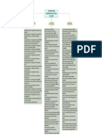 Diagrama en Blanco