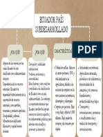 Mapa Mental Conceptos Marketing Delicado Pastel