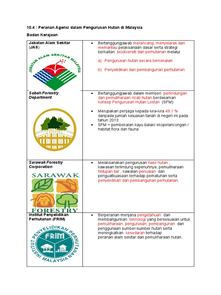 Peranan Agensi dalam Pengurusan Hutan | PDF