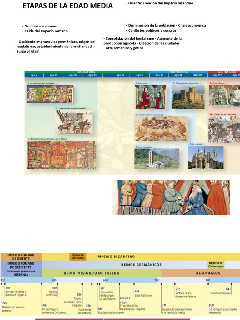Etapas Clave de la Edad Media | PDF | imperio Bizantino | Pueblos ...