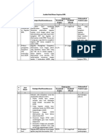 Analisis Hasil Monev Kegiatan RPK