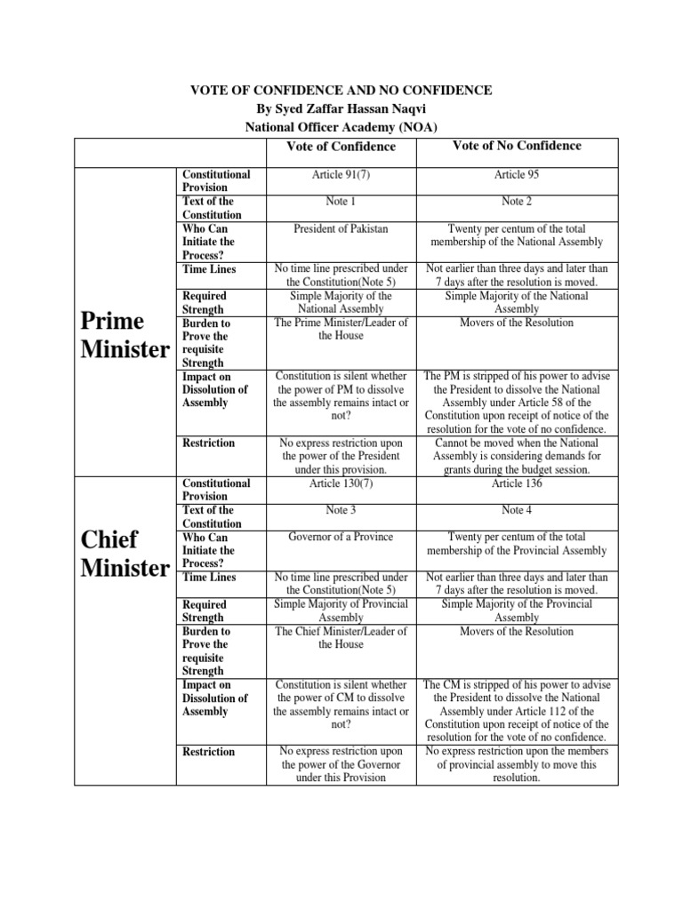 Sample Of Vote Of No Confidence