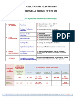 Document Formation 32