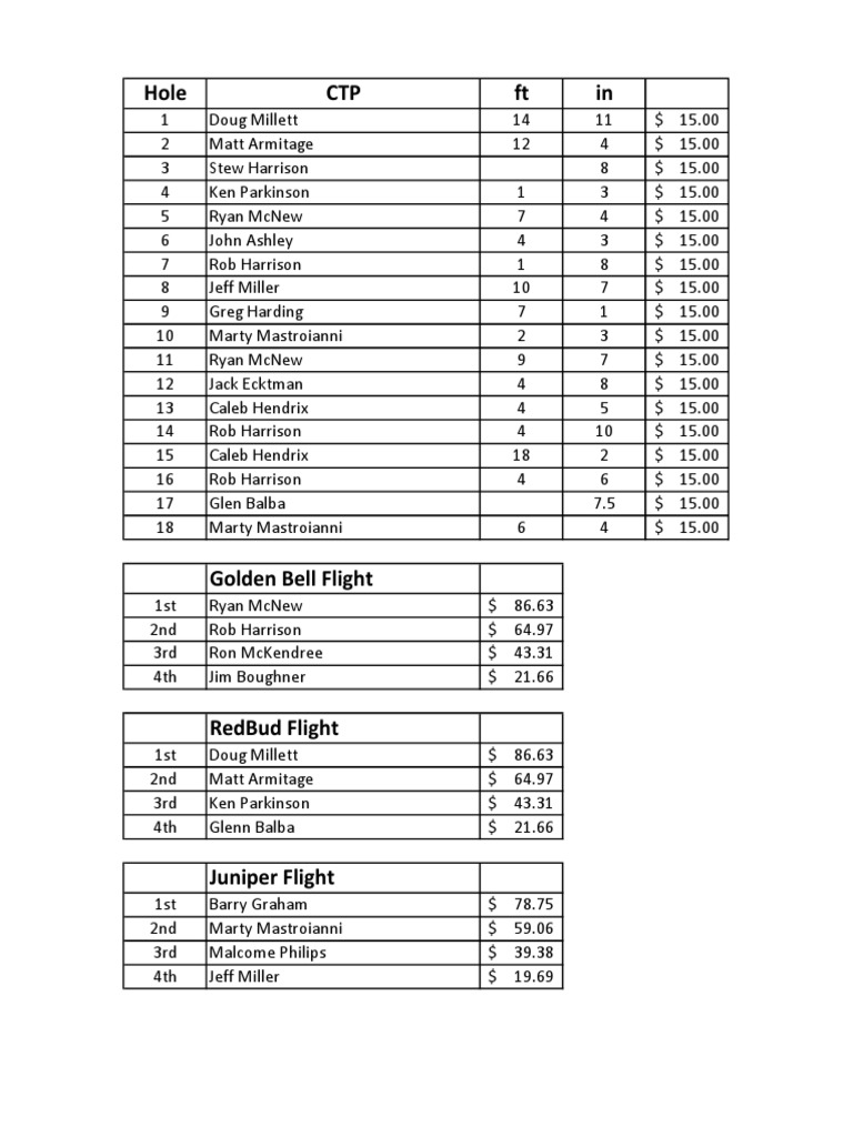 2023 Par 3 Payouts PDF