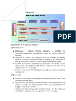 Mapa de Procesos