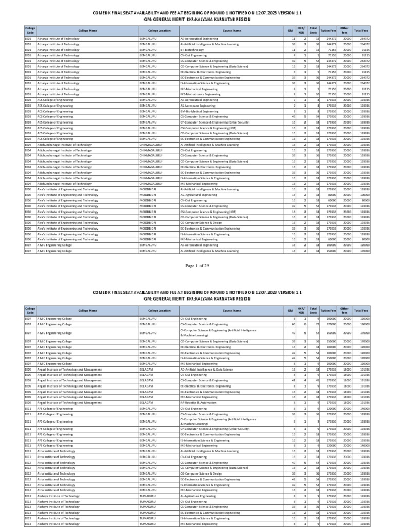 COMEDK Engineering Final Seat Availability and Fee at Beginning of