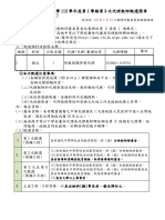 112學年第一學期第3次代理代課教師甄選簡章