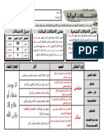 مقارنة الاختلالات الوراثية