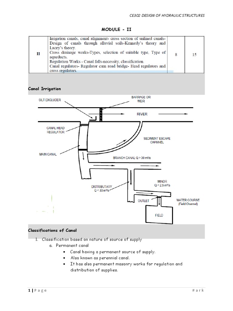 Module 2 | PDF | Canal | Drainage Basin