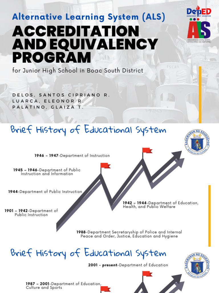 ALS Accreditation for Junior High School | PDF | Learning | Governance