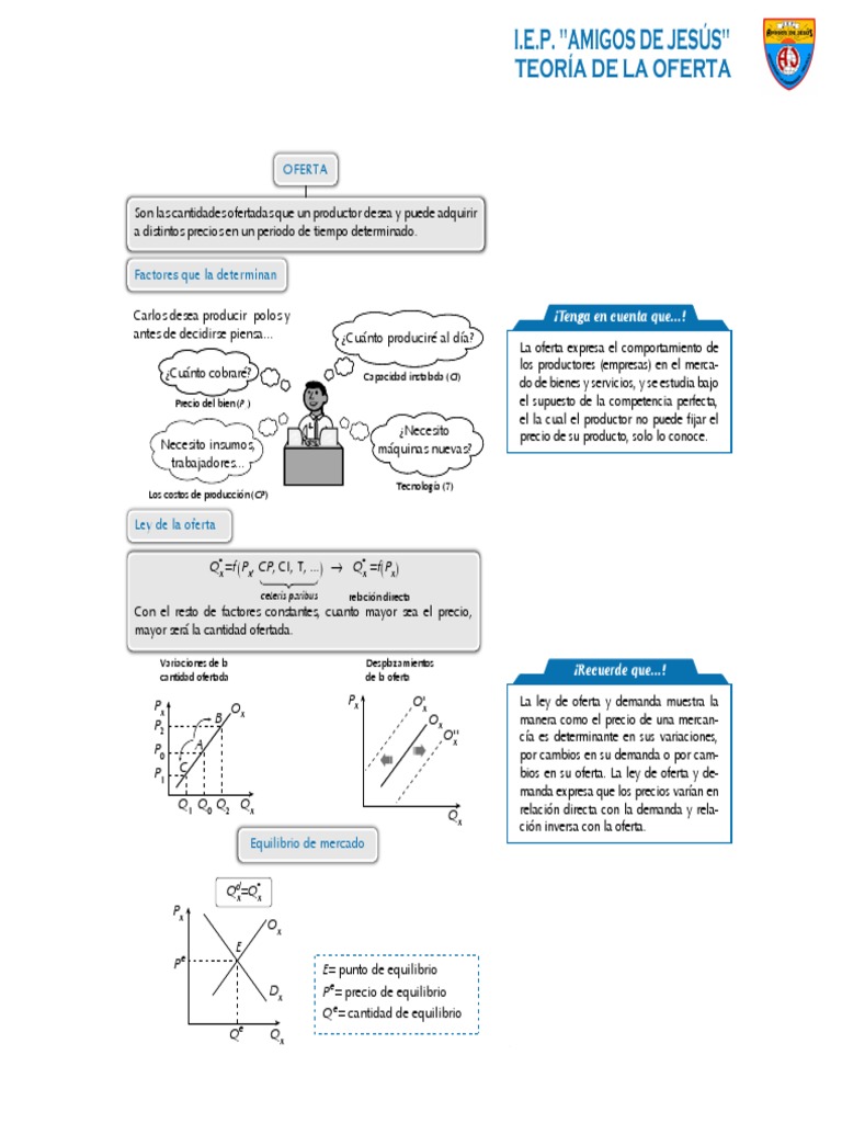 Ley de Oferta y Demanda en Economía | PDF | Oferta y demanda | Oferta ...