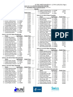 2021-05-15 Memoria Final Resultados Master