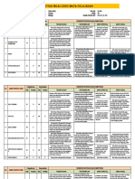 Nilai Pas Biologi 2023