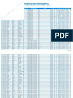 Resultado final de calificaciones 2022 conareme