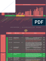 Apocrypha Timeline of Inclusion & Exclusion