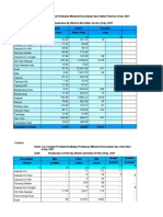 BPS Budidaya 2021