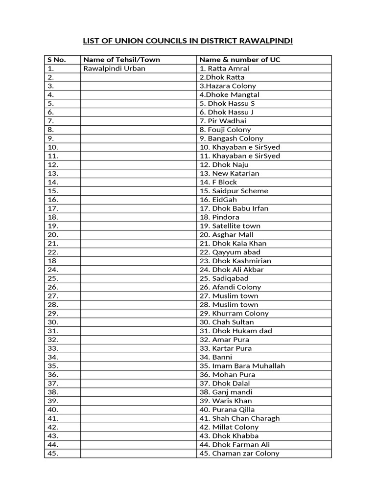 List Of Union Pacific Subdivisions