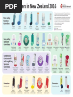 Inhaler Guide for COPD and Asthma 2025 | PDF | Asthma | Medical Treatments