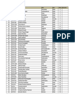 Stream Form No. Name Dist Gen Rank Remarks