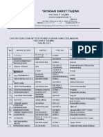 C.2 Guru Menggunakan Metode Pembelajaran - 001