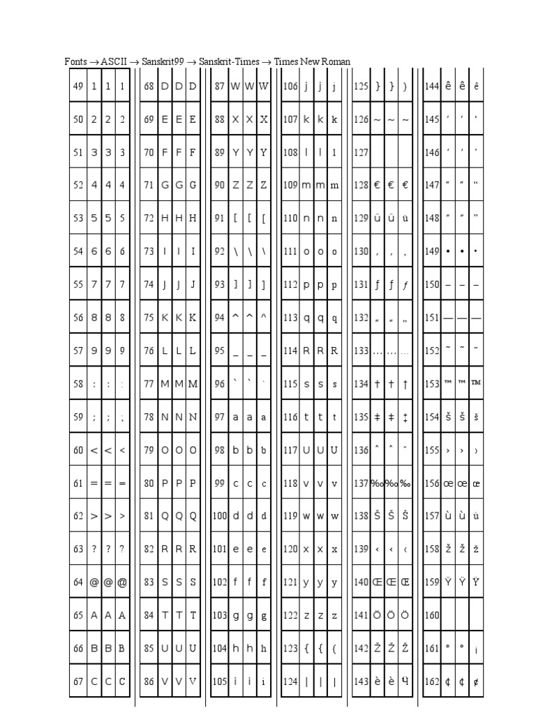 Sanskrit 99