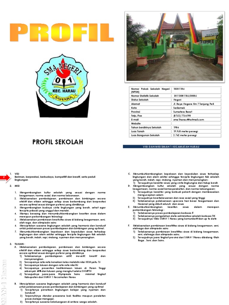 Profil Sma N 1 Harau | PDF