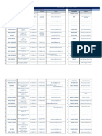 Distribuição de Contratos Por Carteira