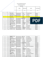 Data TPK Cigalontang