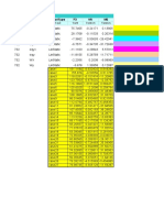 Load Combinations Shear Walls