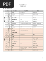 Chinese Compo Phrases | PDF