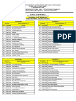 Daftar Nama, Jadwal, Dan Tata Tertib Rev