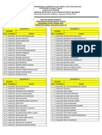 Nama Kelompok Prak Mektan Sipil 2022-1