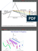 Lecture-13 Fourier Series Introduction (Eigen Function and Frequency Response)