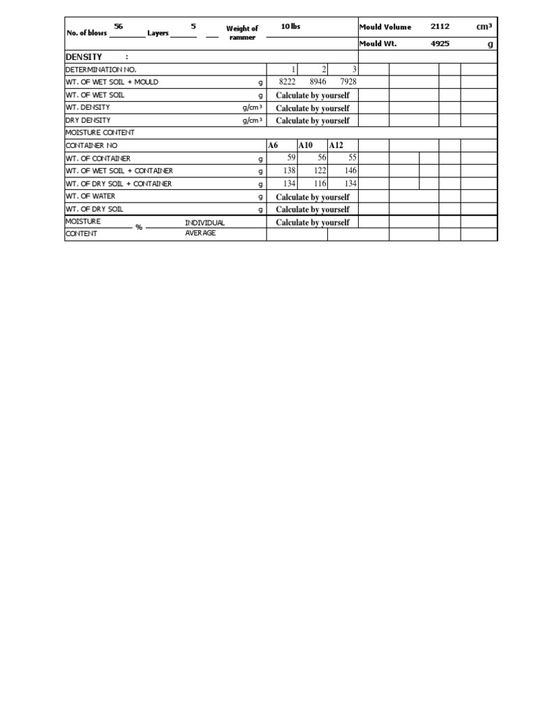 Soil Density and Moisture Analysis Data | PDF