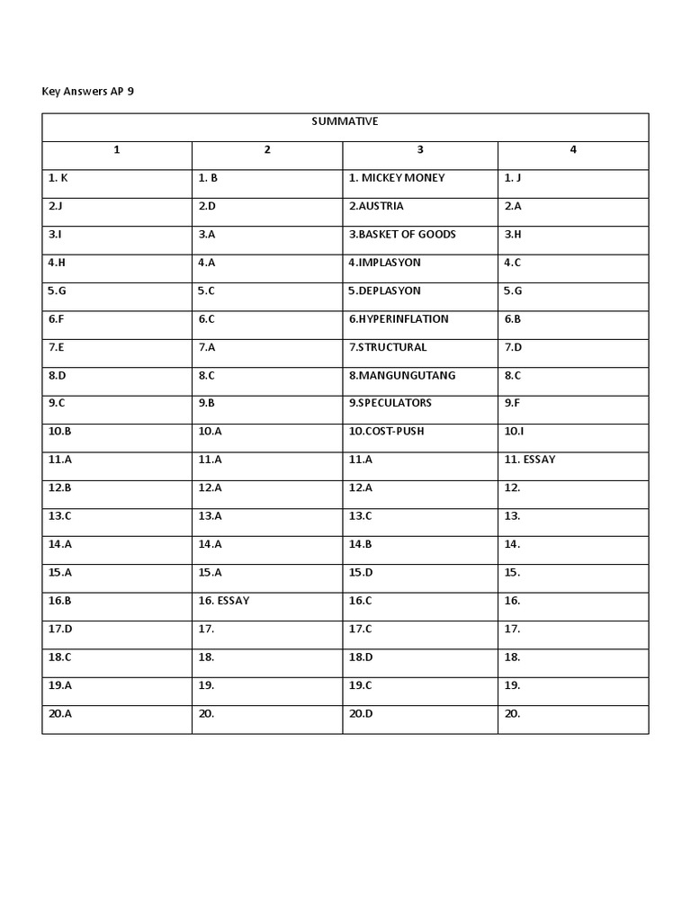 Grade 9 AP Summative Test Answers | PDF | Home & Garden | Technology ...