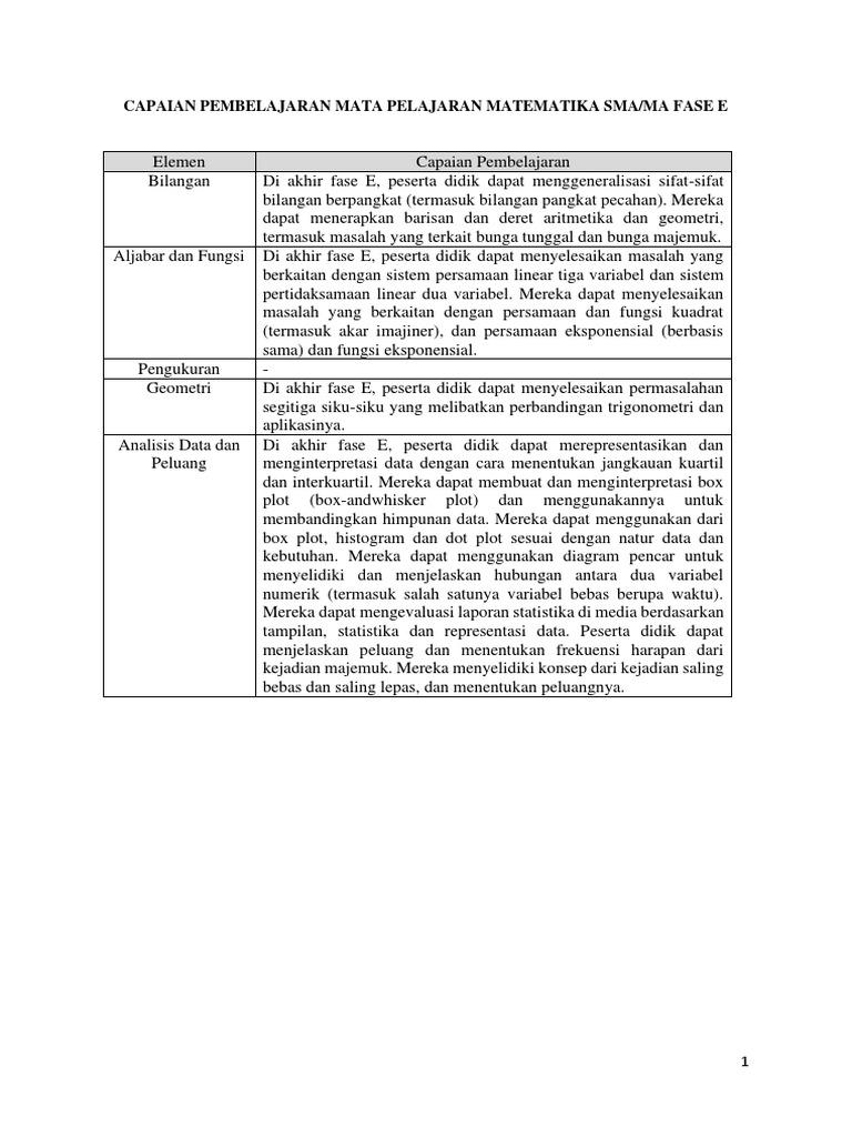Capaian Pembelajaran Matematika SMA Fase E | PDF | Metode & Bahan Ajar