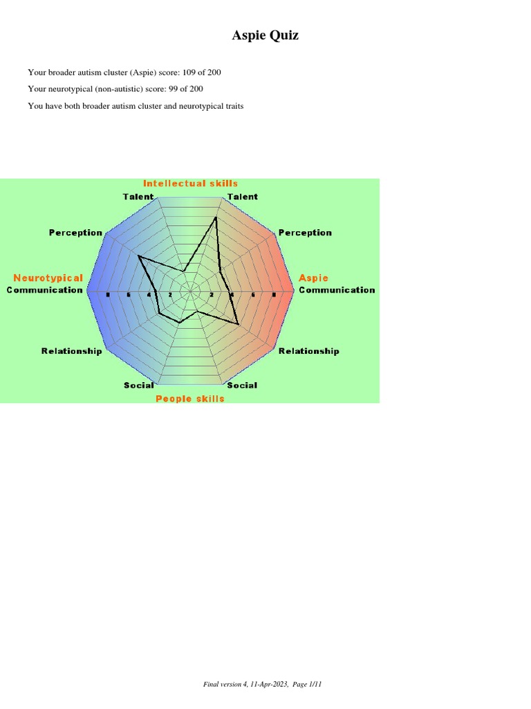 Quiz | PDF | Asperger Syndrome | Perception