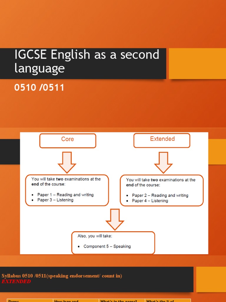 English 0510 0511 Revision Lessons | PDF