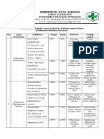 9.4.4 Ep 3 Hasil Peningkatan Mutu Klinis Dan Keselamatan Pasien