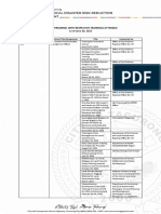 List of Personnel With Respective Trainings Attended - 2023