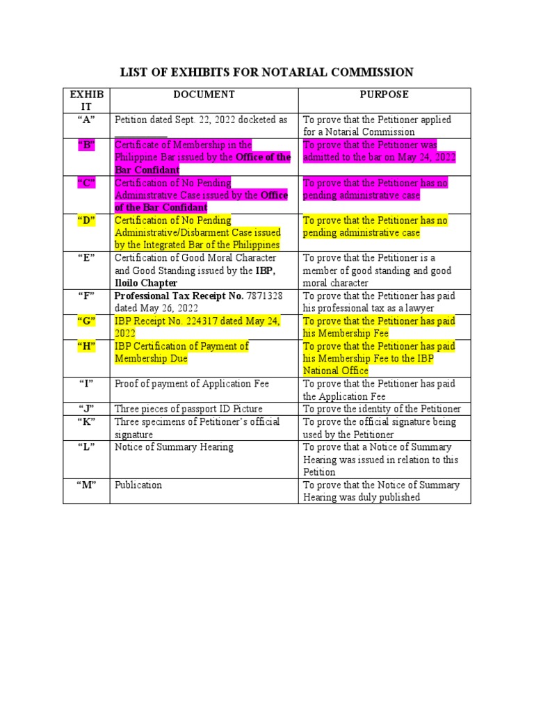 List of Exhibits for Notarial Commission | PDF | Justice | Crime & Violence