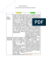 Cuadro Comparativo