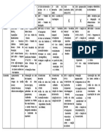 Quadro Resumo