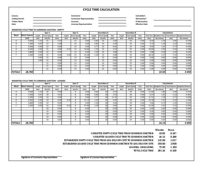 Cycle Time Common Junction Spreadsheet Jul 31 13 - Final | PDF | Speed ...