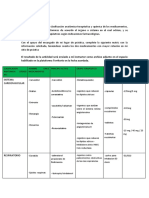 Matriz ATC Servicios Farmaceuticos 